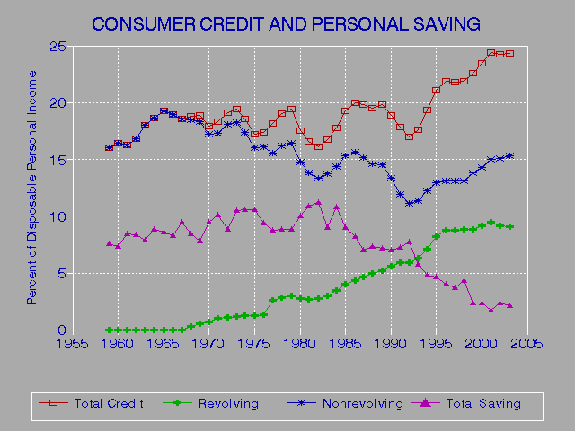 Cost Of Credit Report